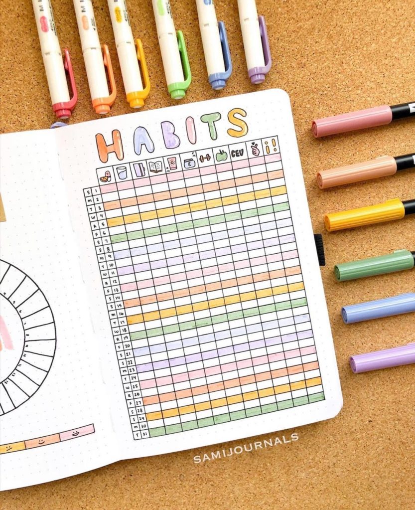 Bullet Journal Habit Tracker Inspiration
